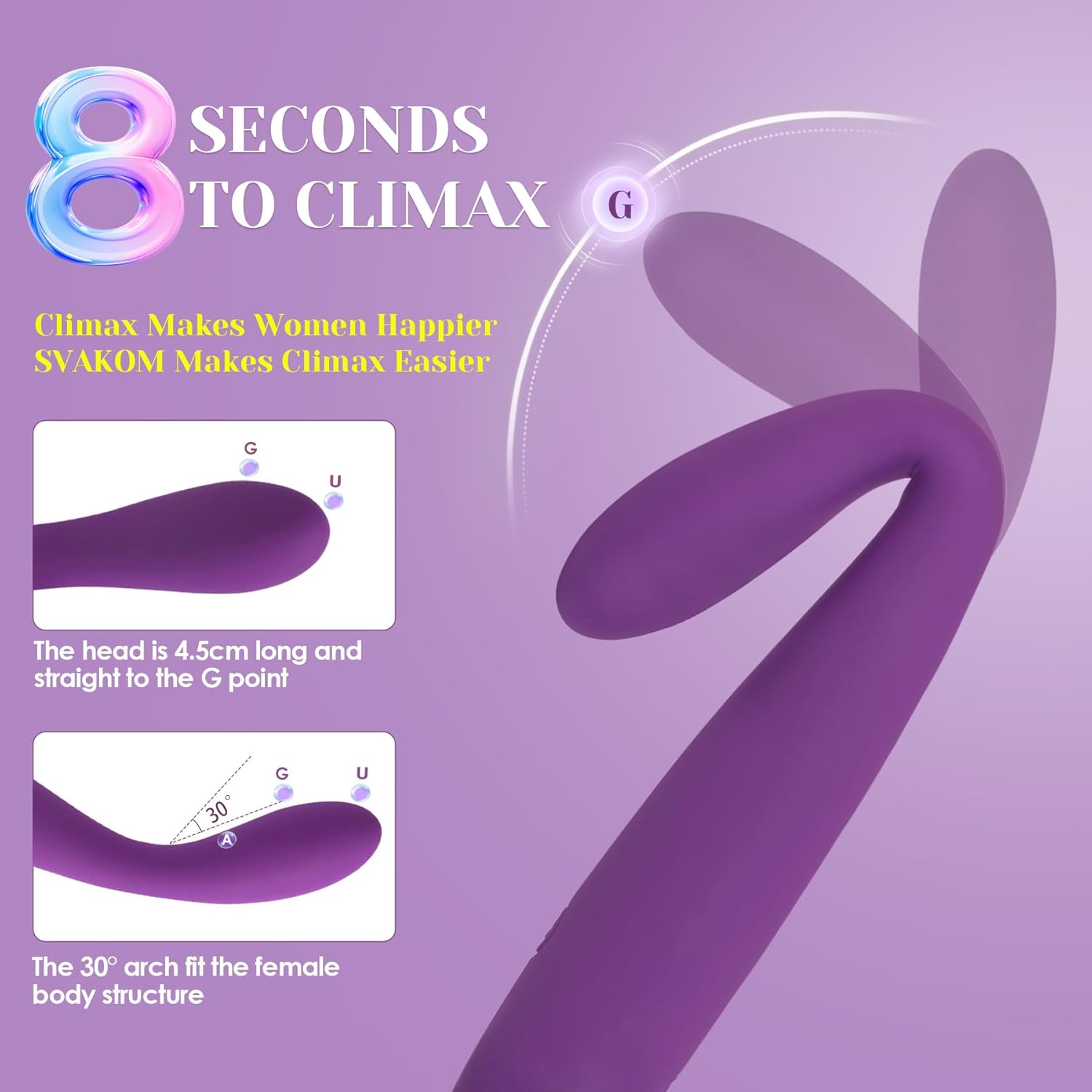 VAKOM COCO G-Spot Vibrator – Finger-Shaped Waterproof Massager with 5×5 Vibration Modes for Clitoral & Nipple Stimulation in Pakistan