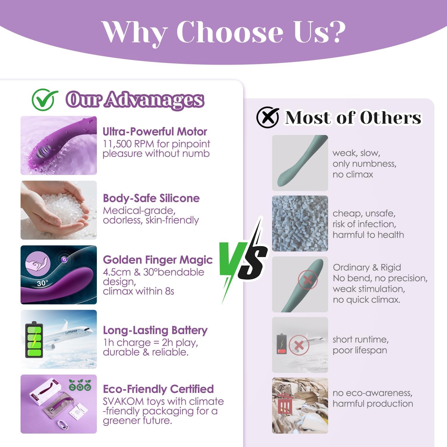 VAKOM COCO G-Spot Vibrator – Finger-Shaped Waterproof Massager with 5×5 Vibration Modes for Clitoral & Nipple Stimulation in Pakistan