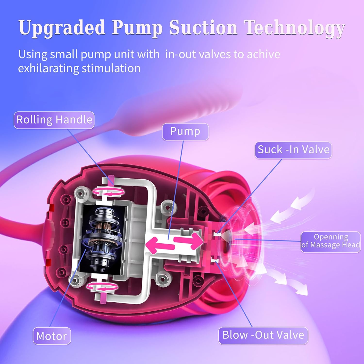 MOOLIGIRL Rose Vibrator – Thrusting G-Spot Massager with 10 Suction Modes for Clitoral & Nipple Stimulation | Double-Ended Adult Toy for Women & Couples in Pakistan