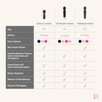 Ava Rechargeable Vibrator for Women – 20 Patterns & 8 Speeds | Water-Resistant, Body-Safe Silicone Clitoral Massager with 4-Hour Battery Life in Pakistan