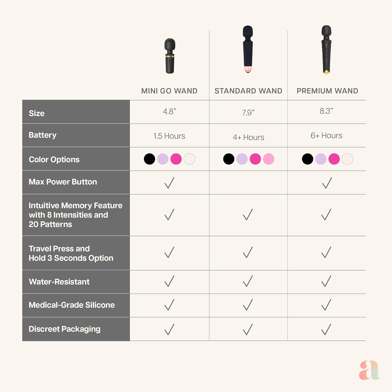 Ava Rechargeable Vibrator for Women – 20 Patterns & 8 Speeds | Water-Resistant, Body-Safe Silicone Clitoral Massager with 4-Hour Battery Life in Pakistan